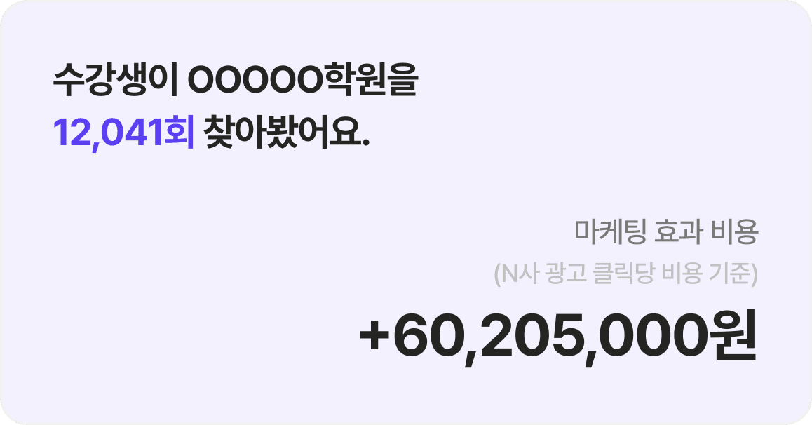 수강생이 OOOOO학원을 12,041회 찾아봤어요.