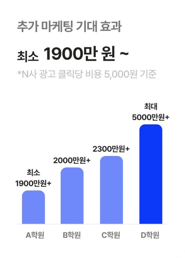 추가 마케팅 기대 효과. 최소 1900만 원~